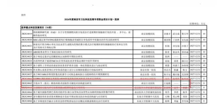  我院课题获2024年度南京市医学重点科技发展项目立项